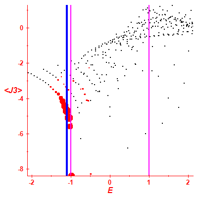 Peres lattice <J3>